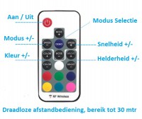 RF controller3